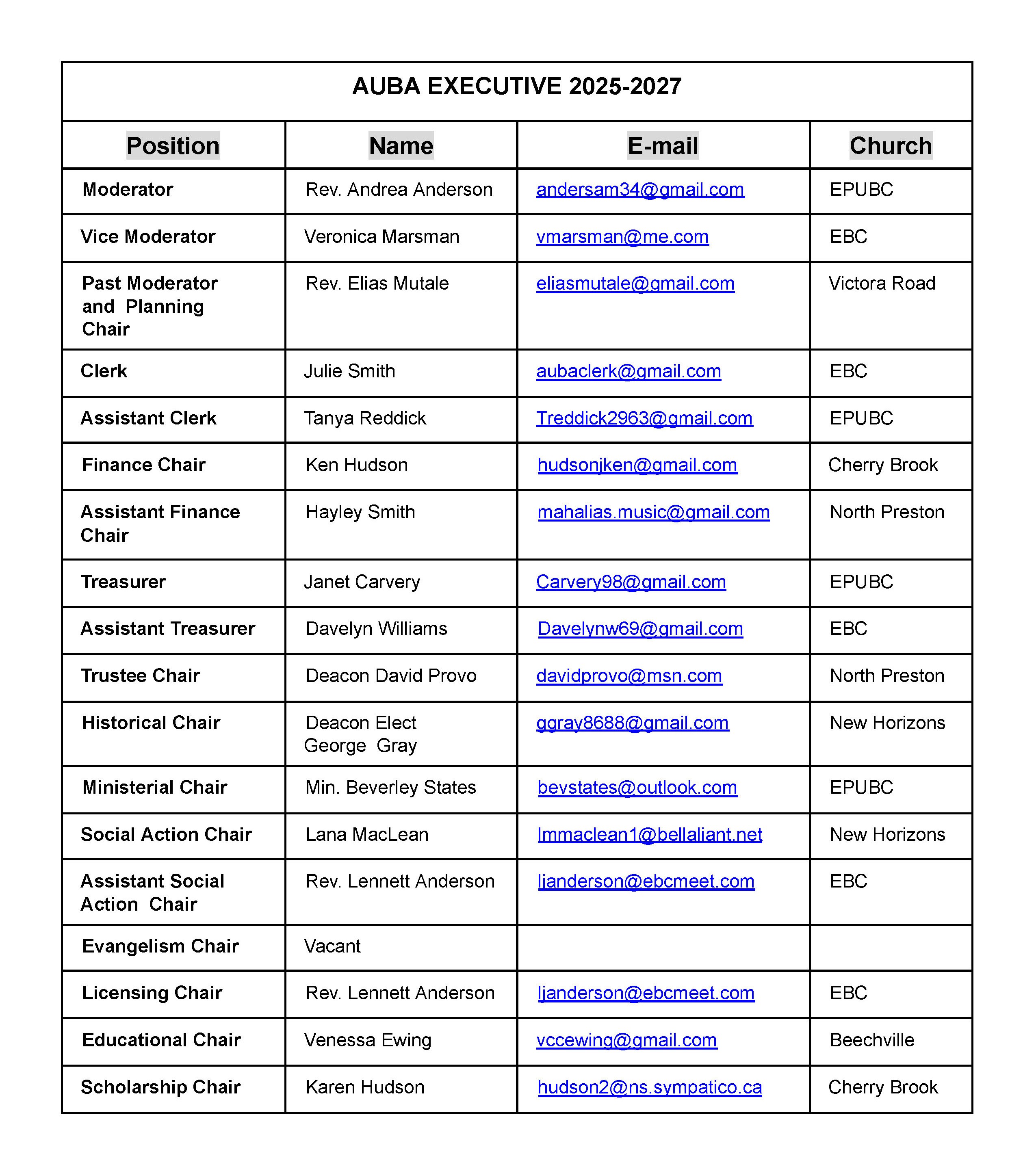 AUBA EXECUTIVE 2025 2027 Page 1