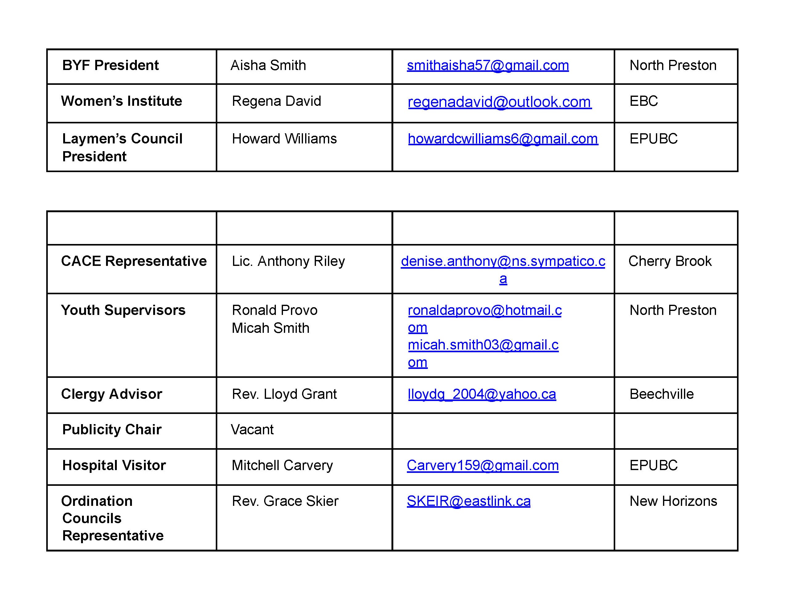 AUBA EXECUTIVE 2025 2027 Page 2